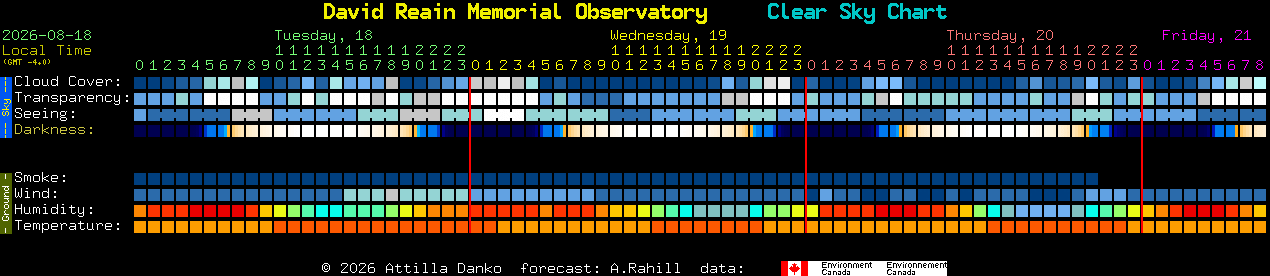 Current forecast for David Reain Memorial Observatory Clear Sky Chart