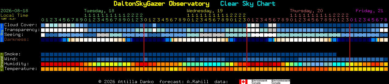 Current forecast for DaltonSkyGazer Observatory Clear Sky Chart