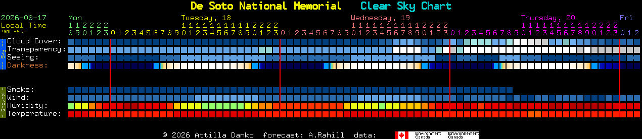 Current forecast for De Soto National Memorial Clear Sky Chart