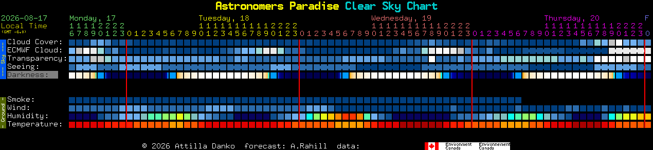 Current forecast for Astronomers Paradise Clear Sky Chart