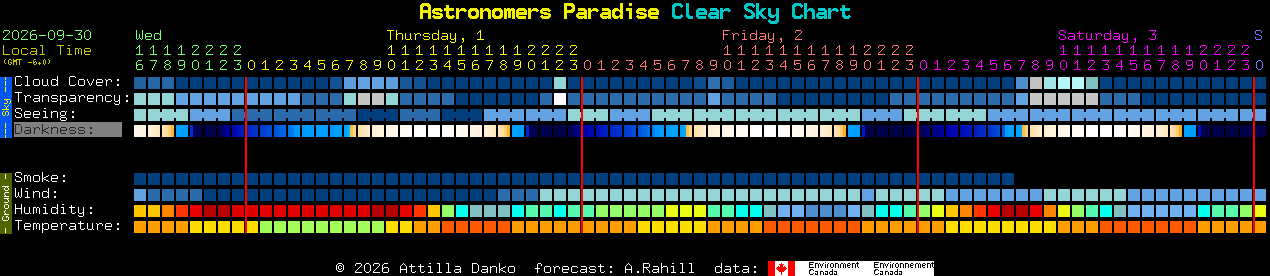 Current forecast for Astronomers Paradise Clear Sky Chart