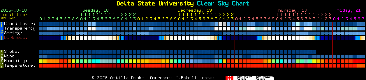 Current forecast for Delta State University Clear Sky Chart