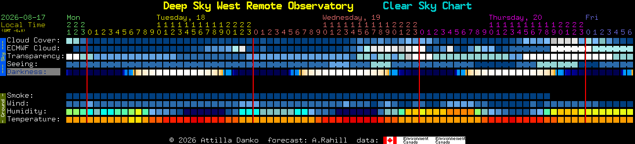 Current forecast for Deep Sky West Remote Observatory Clear Sky Chart