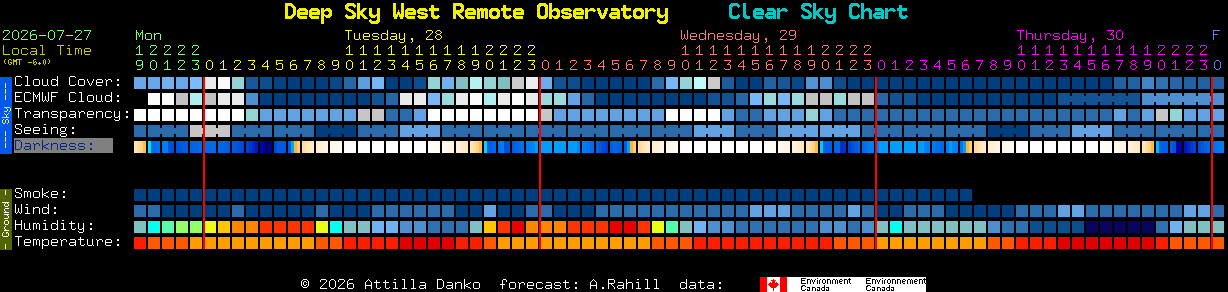 Current forecast for Deep Sky West Remote Observatory Clear Sky Chart