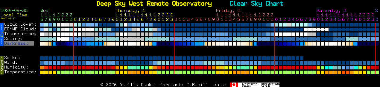 Current forecast for Deep Sky West Remote Observatory Clear Sky Chart