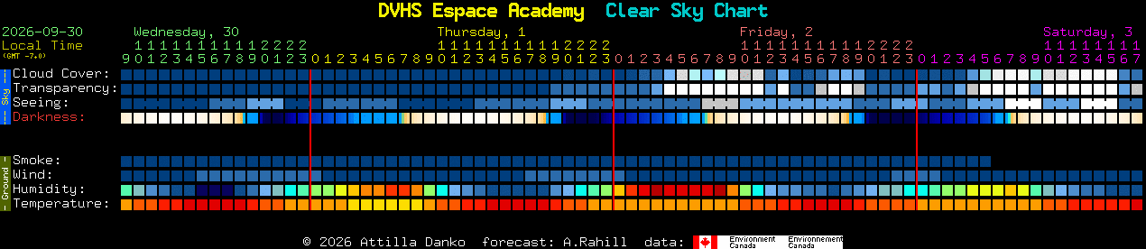 Current forecast for DVHS Espace Academy Clear Sky Chart