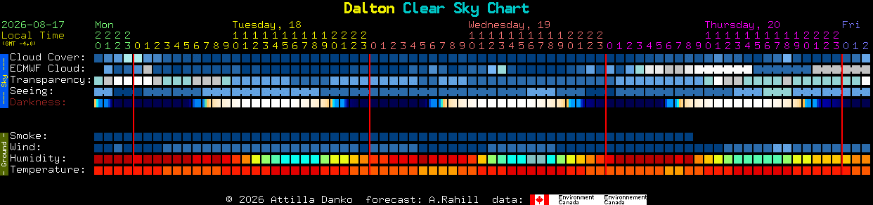 Current forecast for Dalton Clear Sky Chart