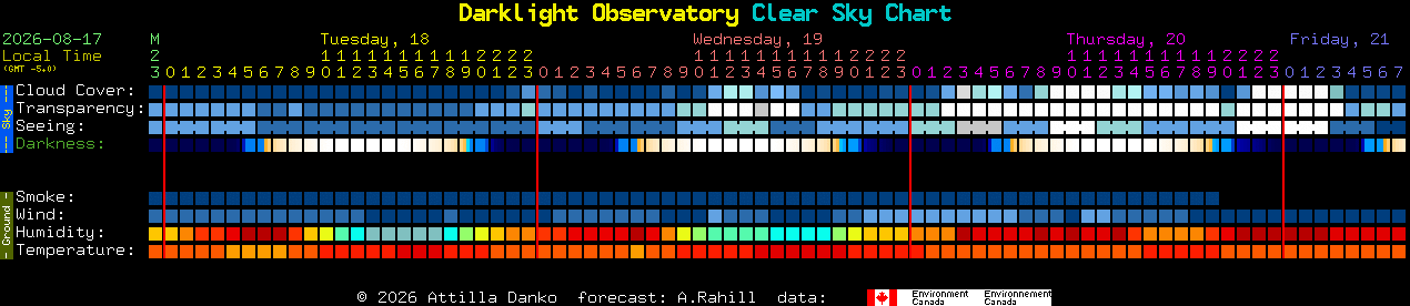 Current forecast for Darklight Observatory Clear Sky Chart