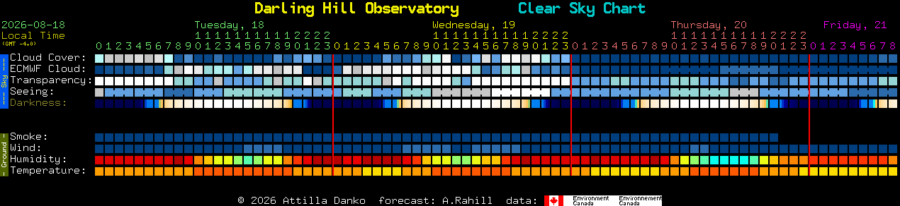 Current forecast for Darling Hill Observatory Clear Sky Chart