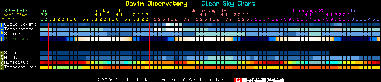 Current forecast for Davin Observatory Clear Sky Chart