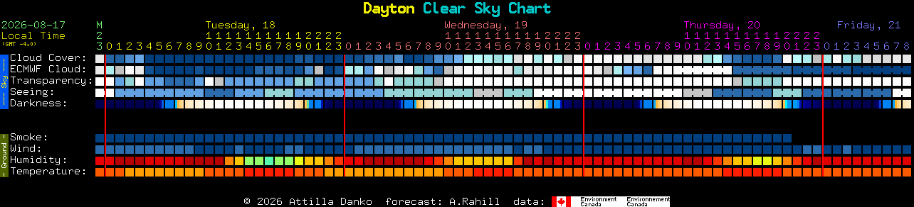 Current forecast for Dayton Clear Sky Chart