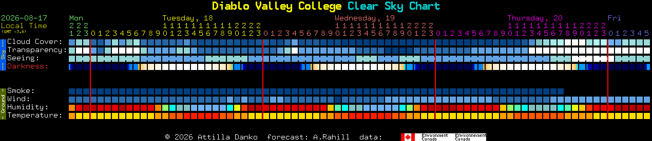 Current forecast for Diablo Valley College Clear Sky Chart