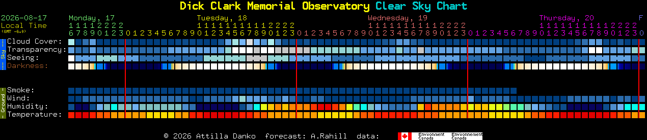 Current forecast for Dick Clark Memorial Observatory Clear Sky Chart