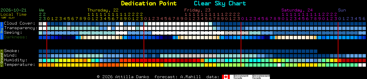 Current forecast for Dedication Point Clear Sky Chart