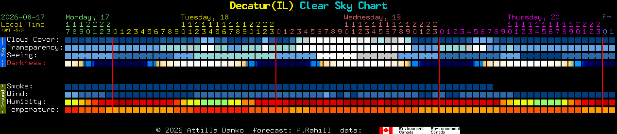 Current forecast for Decatur(IL) Clear Sky Chart
