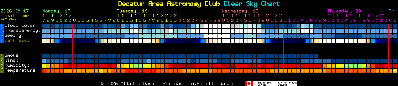 Current forecast for Decatur Area Astronomy Club Clear Sky Chart