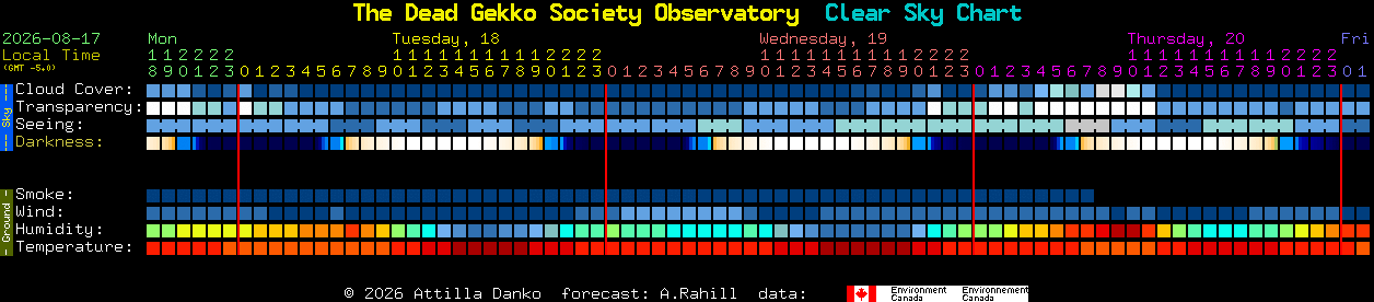 Current forecast for The Dead Gekko Society Observatory Clear Sky Chart