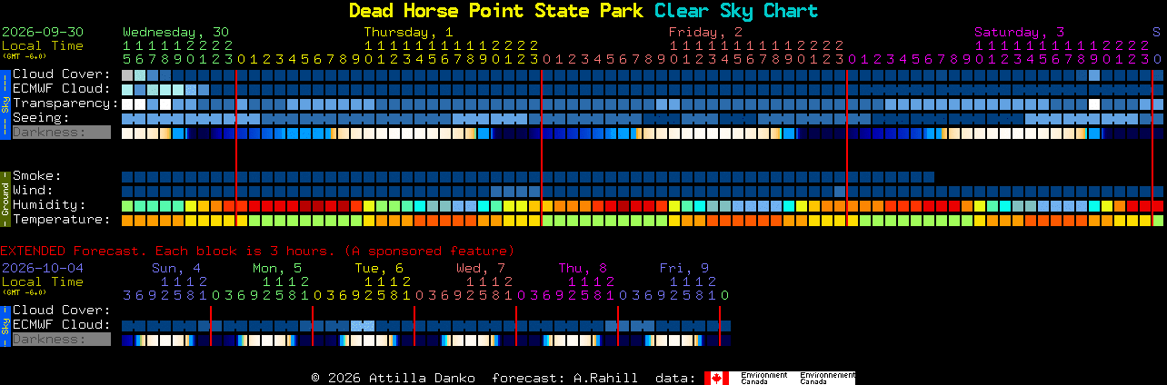 Current forecast for Dead Horse Point State Park Clear Sky Chart