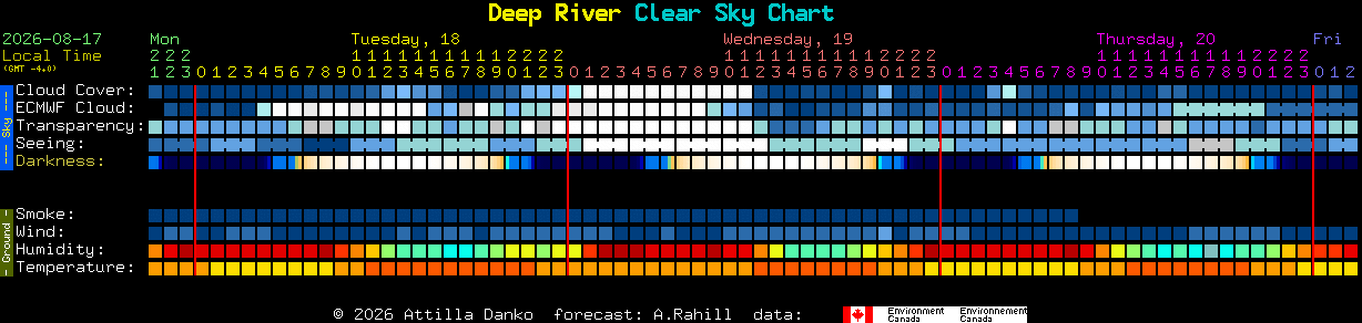Current forecast for Deep River Clear Sky Chart