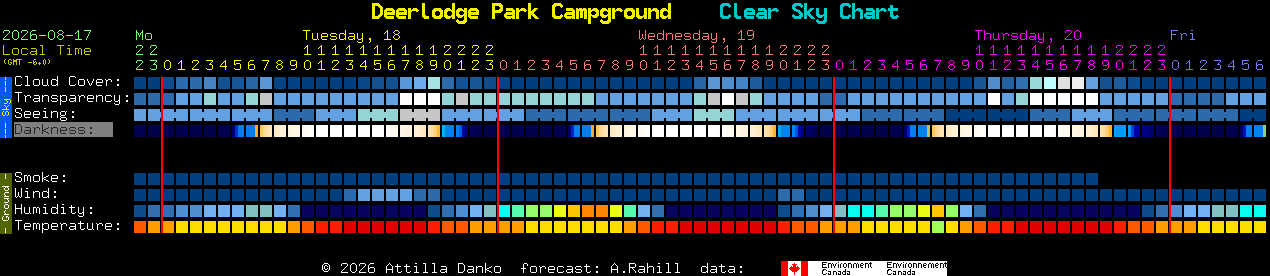 Current forecast for Deerlodge Park Campground Clear Sky Chart