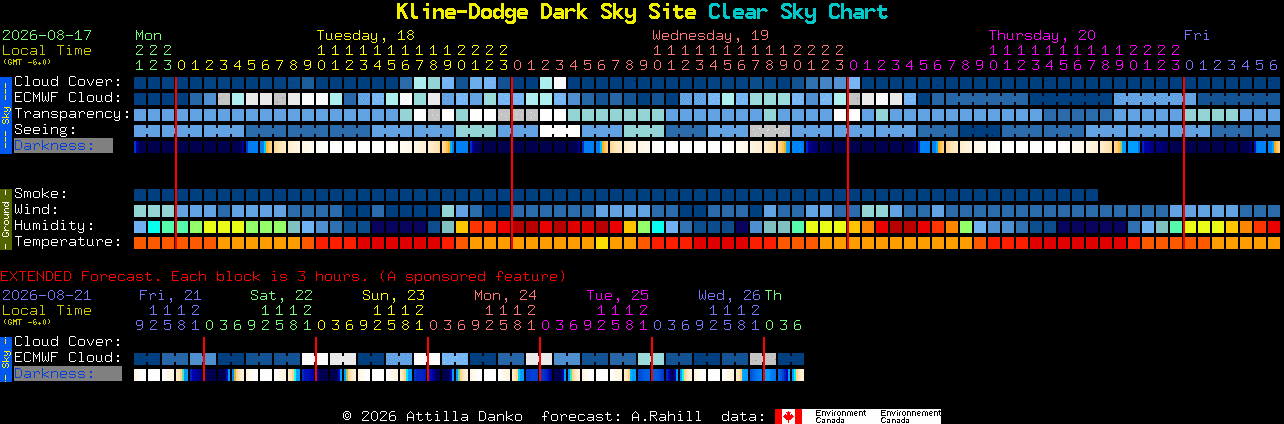 Current forecast for Kline-Dodge Dark Sky Site Clear Sky Chart