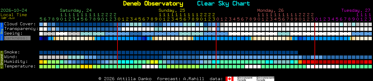 Current forecast for Deneb Observatory Clear Sky Chart