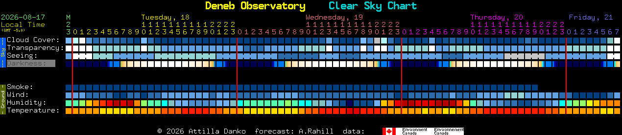 Current forecast for Deneb Observatory Clear Sky Chart
