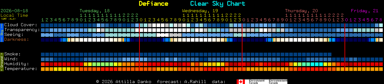 Current forecast for Defiance Clear Sky Chart