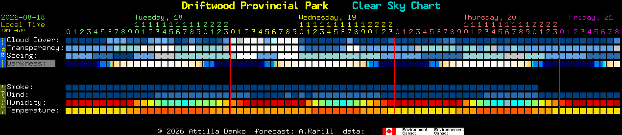 Current forecast for Driftwood Provincial Park Clear Sky Chart
