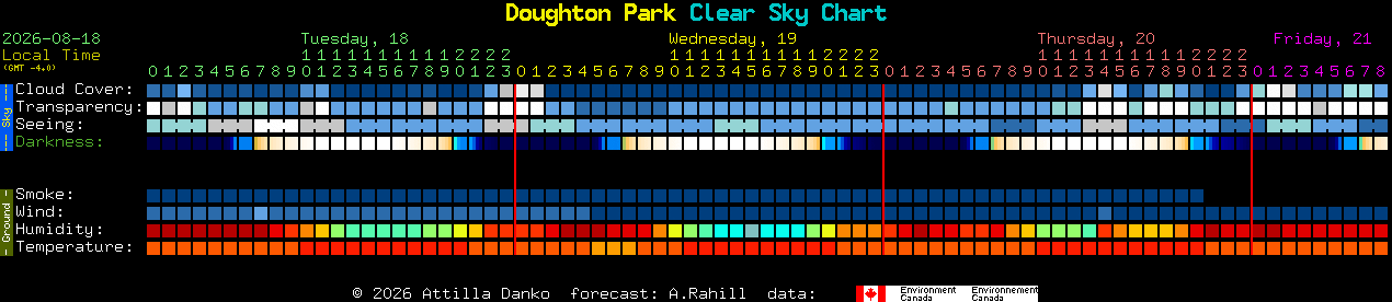 Current forecast for Doughton Park Clear Sky Chart