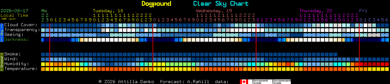 Current forecast for Dogpound Clear Sky Chart