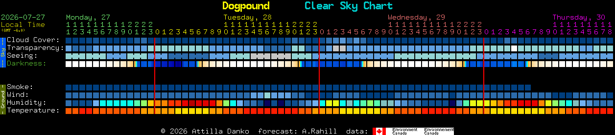 Current forecast for Dogpound Clear Sky Chart