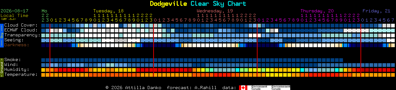 Current forecast for Dodgeville Clear Sky Chart