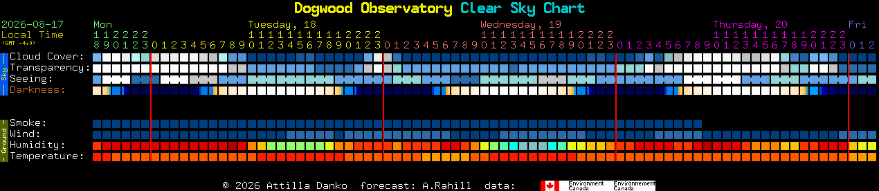 Current forecast for Dogwood Observatory Clear Sky Chart