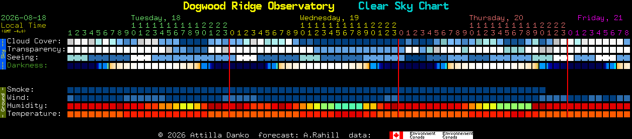 Current forecast for Dogwood Ridge Observatory Clear Sky Chart