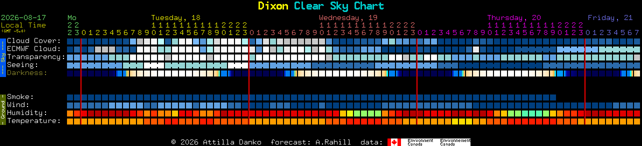 Current forecast for Dixon Clear Sky Chart