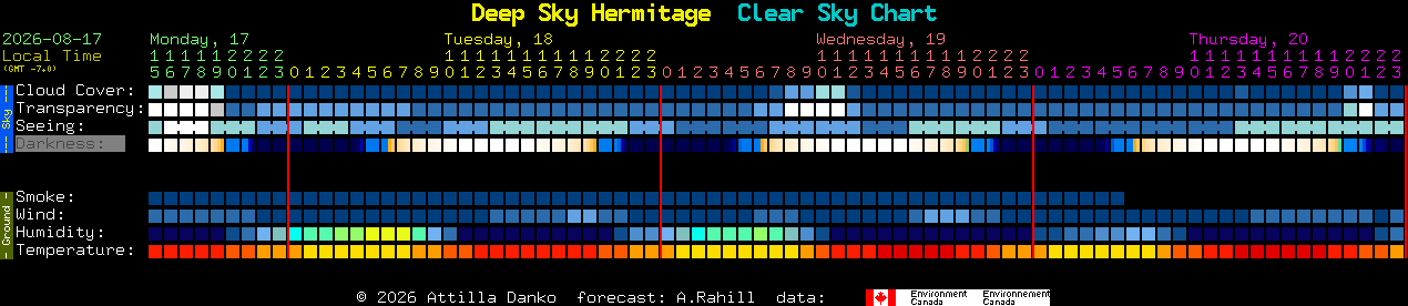 Current forecast for Deep Sky Hermitage Clear Sky Chart
