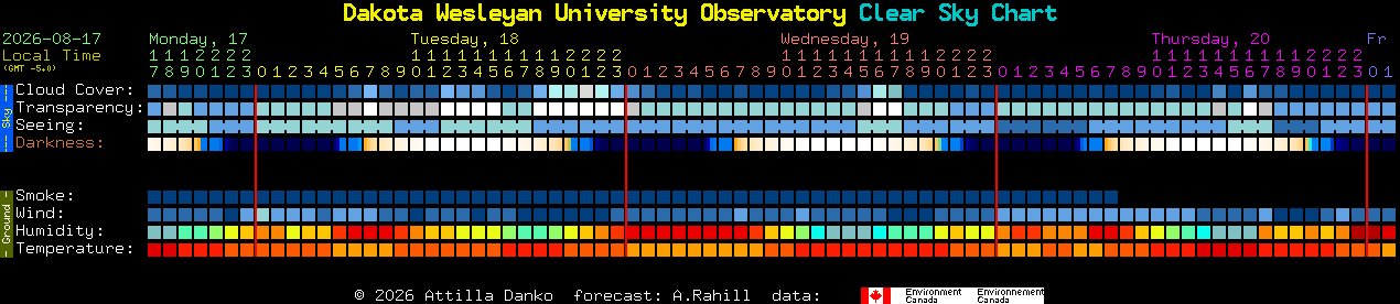 Current forecast for Dakota Wesleyan University Observatory Clear Sky Chart