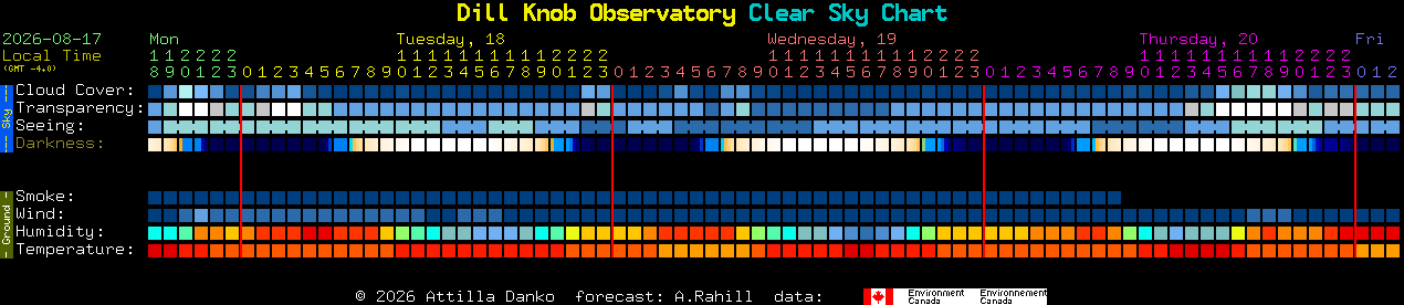 Current forecast for Dill Knob Observatory Clear Sky Chart