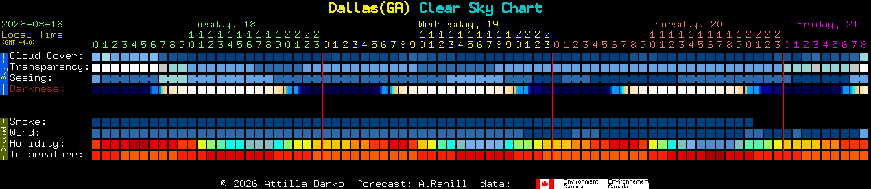 Current forecast for Dallas(GA) Clear Sky Chart