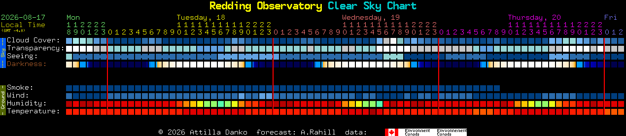 Current forecast for Redding Observatory Clear Sky Chart