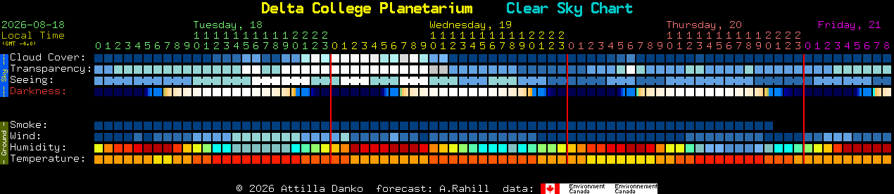 Current forecast for Delta College Planetarium Clear Sky Chart