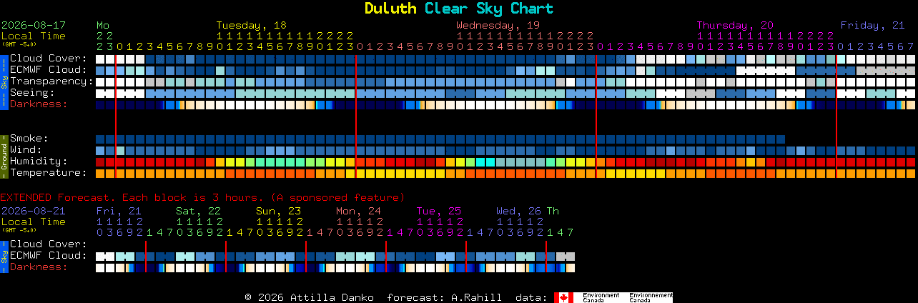 Current forecast for Duluth Clear Sky Chart