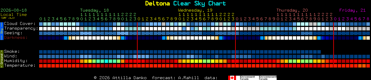 Current forecast for Deltona Clear Sky Chart