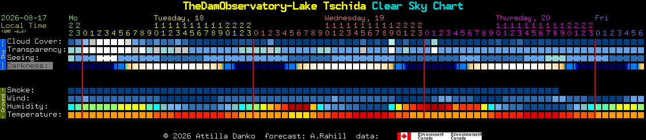 Current forecast for TheDamObservatory-Lake Tschida Clear Sky Chart