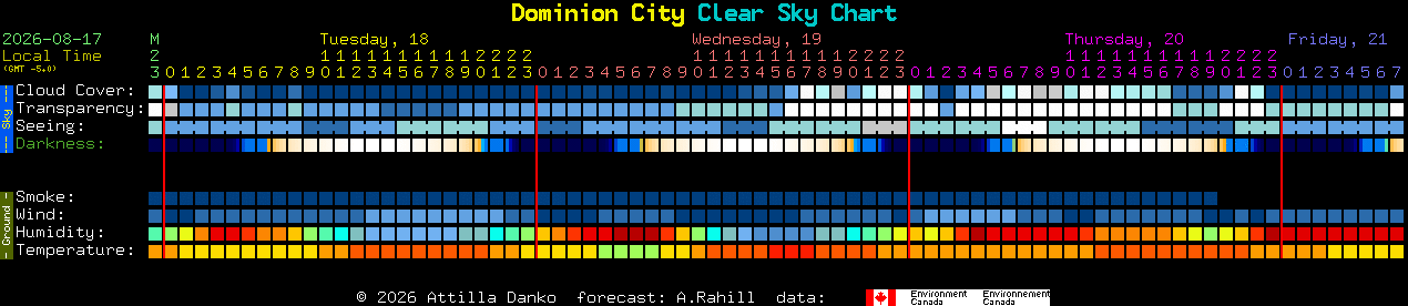 Current forecast for Dominion City Clear Sky Chart