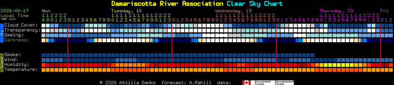Current forecast for Damariscotta River Association Clear Sky Chart