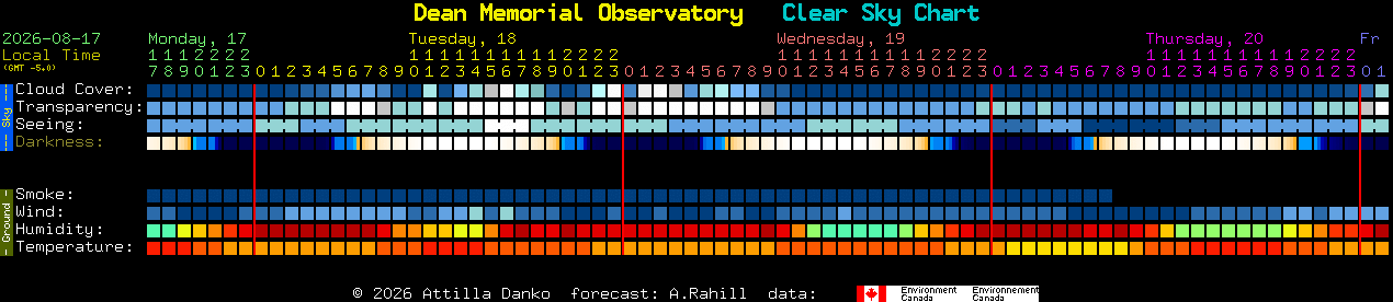 Current forecast for Dean Memorial Observatory Clear Sky Chart