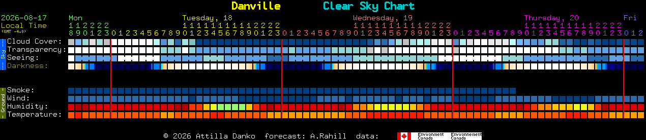 Current forecast for Danville Clear Sky Chart