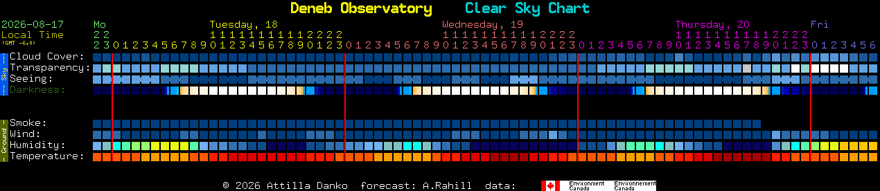 Current forecast for Deneb Observatory Clear Sky Chart